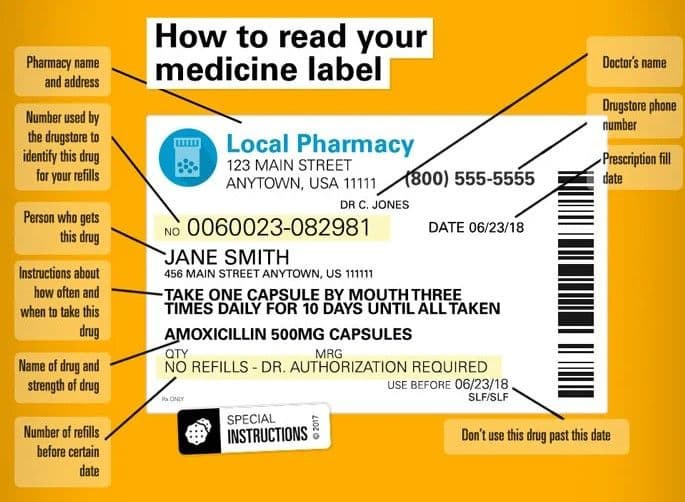 How to Read Your Prescription Label (Without Guessing)